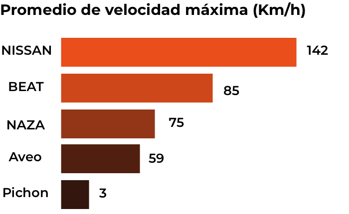 Promedio de tiempo de inactividad